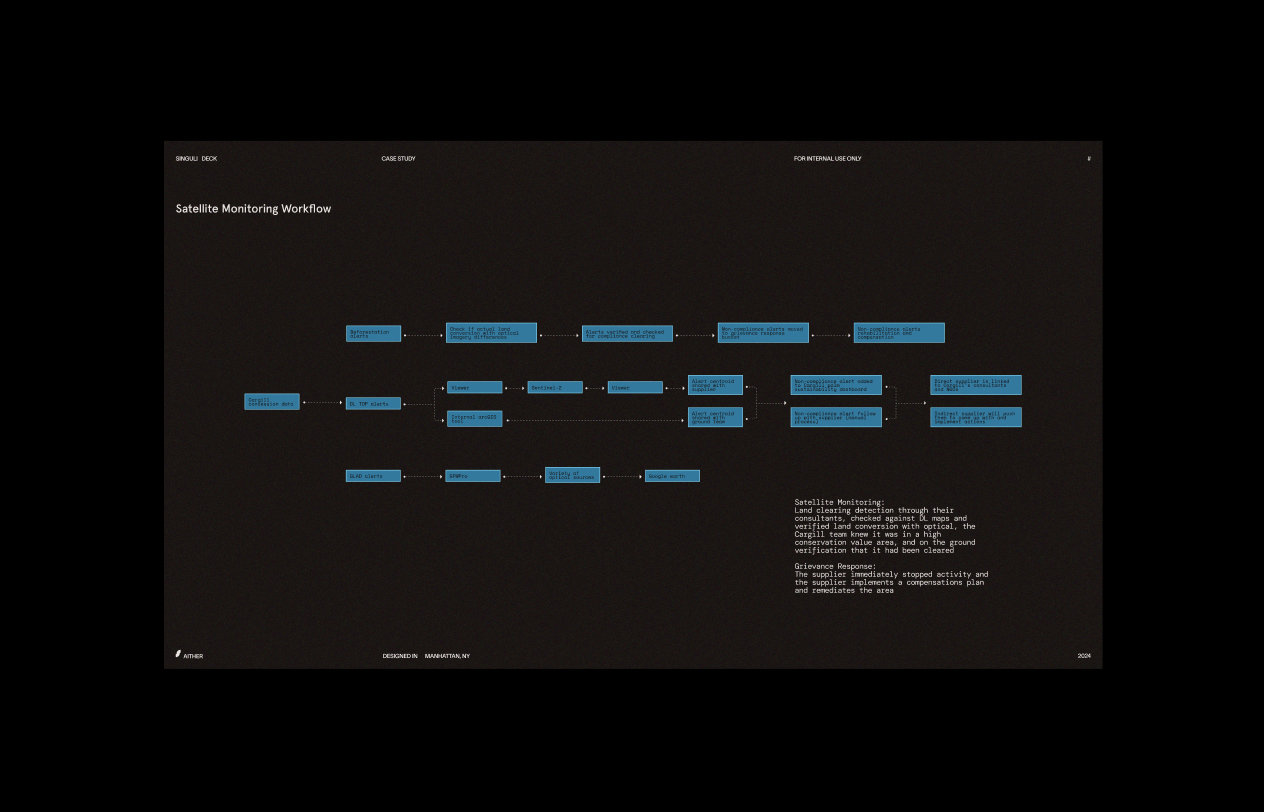 DE Case Study Section 5-4